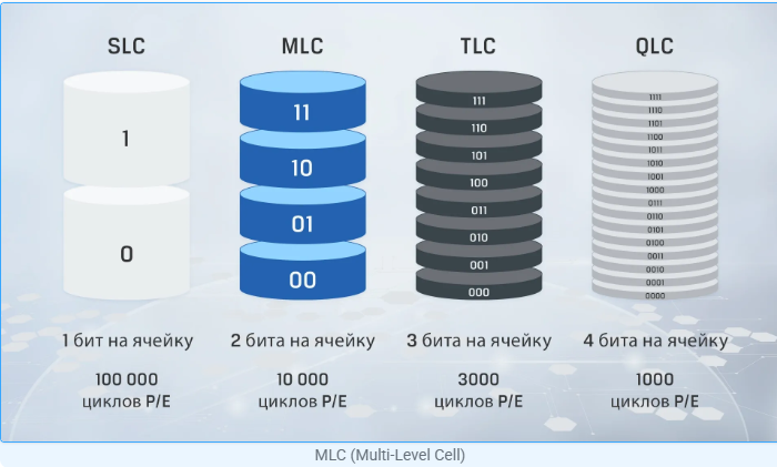 Tin tức công nghệ, NAND, bộ nhớ