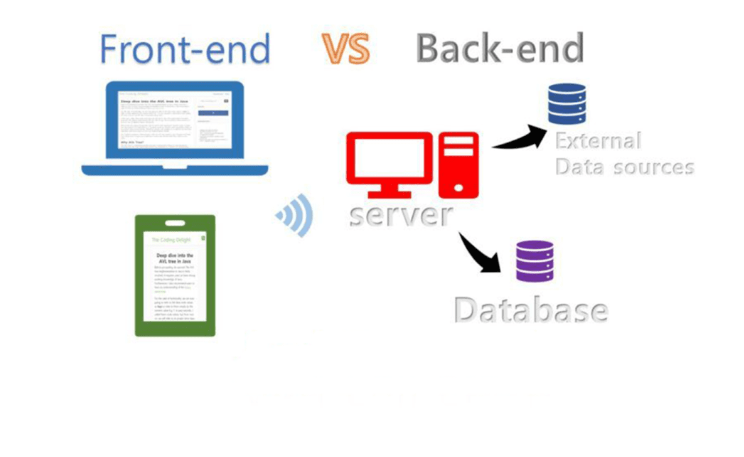 frontend, backend, fullstack