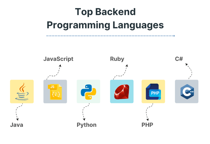 frontend, backend, fullstack