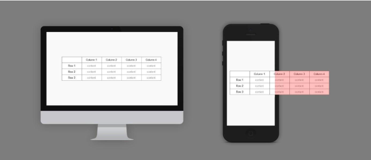 Tin tức công nghệ, responsive, responsive table
