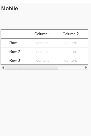 Tin tức công nghệ, responsive, responsive table
