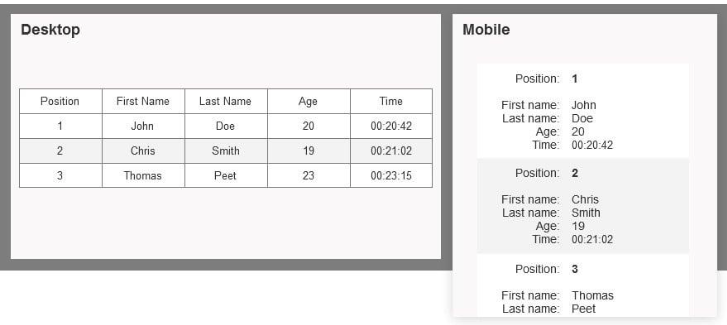 Tin tức công nghệ, responsive, responsive table