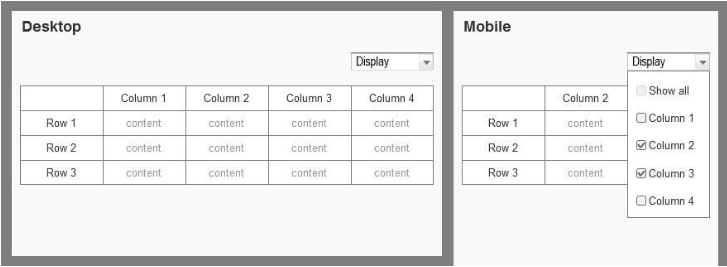 Tin tức công nghệ, responsive, responsive table