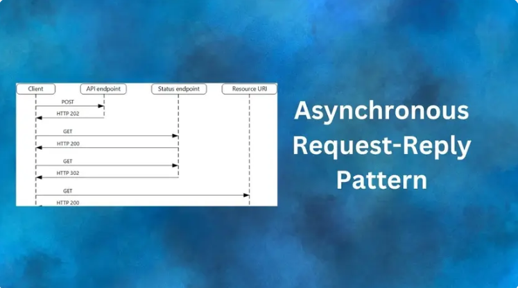 Tin tức công nghệ,  Asynchronous, Pattern Asynchronous Request-Reply