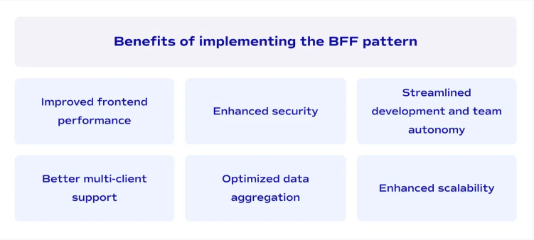 BFF, Frontend, Backend