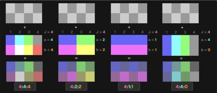 JPEG, PNG, WebP, AVIF