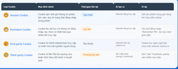 Cookie là gì? Cách quản lý và bảo mật dữ liệu cookie Cookie, HTTP cookie, browser cookie