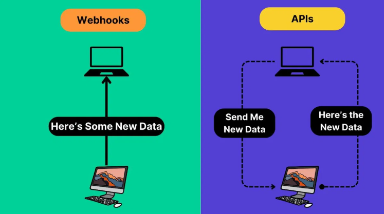 Webhook là gì? Khác biệt giữa Webhook và API Webhook, API, tin tức công nghệ