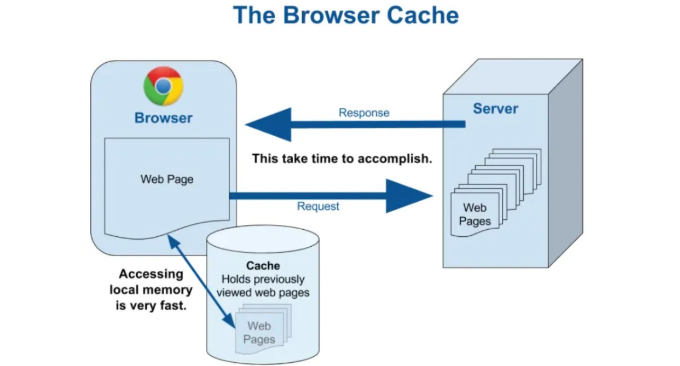 Web, cache, Web cache 