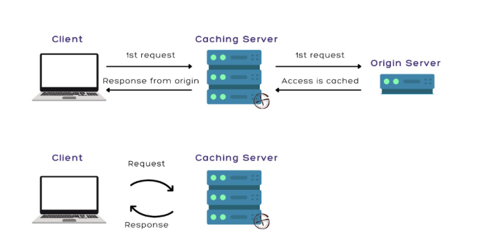 Web, cache, Web cache 