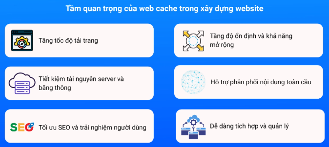 Web, cache, Web cache 