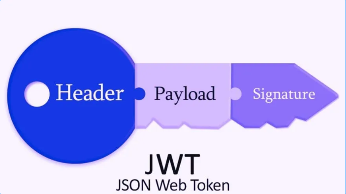 JSON Web Token (JWT) là gì? Cấu trúc và cơ chế hoạt động chi tiết JWT, JSON, Token