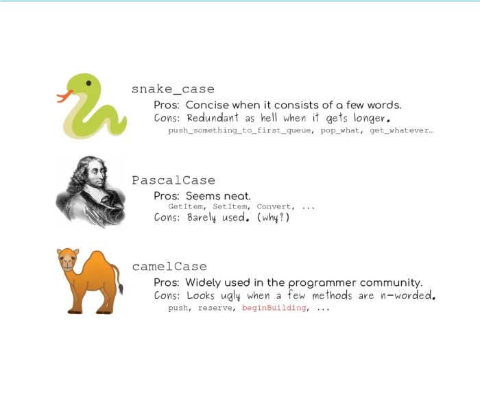 Code Convention là gì? Tổng hợp các quy tắc cần biết khi viết code convention , code, Code Convention