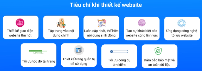 Lộ trình thiết kế website chuyên nghiệp từ ý tưởng đến hoàn thiện website, tin tức công nghệ, thiết kế web hiệu quả