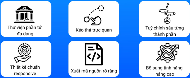UX Builder là gì? Tất tần tật những điều cần biết về UX Builder UX Builder, website, wordpress