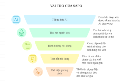 Sapo, seo, tin tức công nghệ