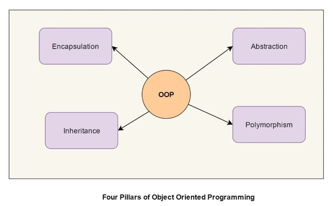 C Sharp, C#, Ngôn ngữ lập trình