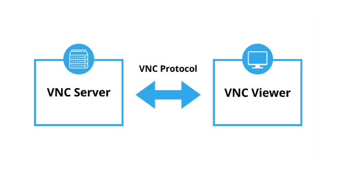 VNC, virtual, network computing