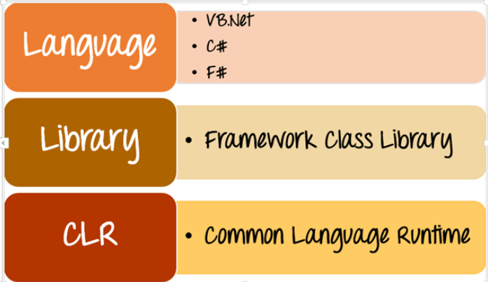 ASP.NET, ASP, ASP net corre
