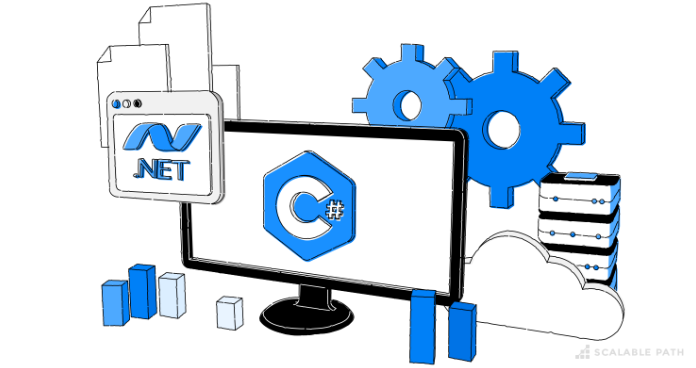 ASP.NET, ASP, ASP net corre