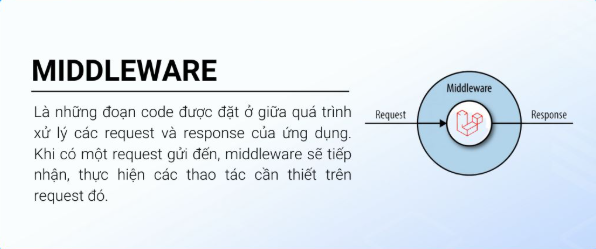 Middleware là gì? Vai trò thực tế và cách xây dựng middleware tùy biến Middleware, client, server