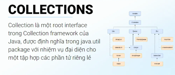 Collection trong Java – Tổng hợp kiến thức từ cơ bản đến nâng cao năm 2026 Collection, Java, interface