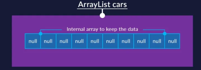Collection trong Java – Tổng hợp kiến thức từ cơ bản đến nâng cao năm 2026 Collection, Java, interface