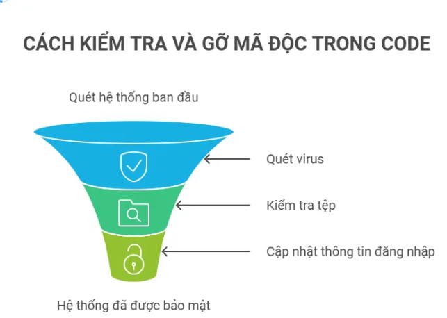 Reported Attack Site, website, Attack Site
