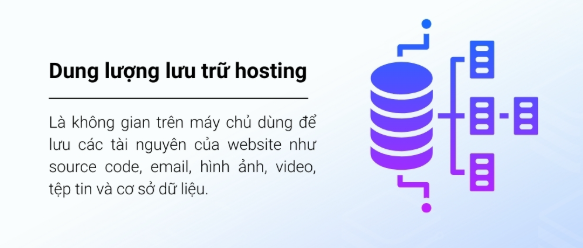 Hosting, Dung lượng lưu trữ, Disk Space