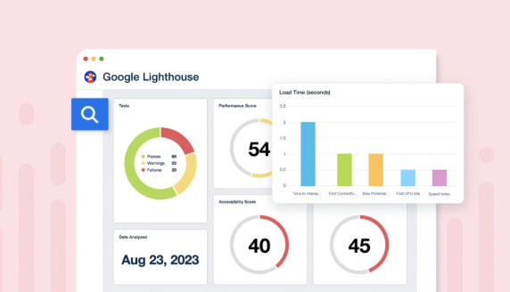FOUT ,font-display, font 