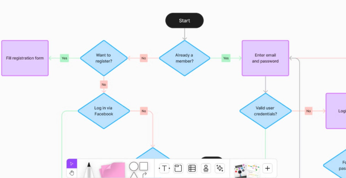 User Flow, website, UX