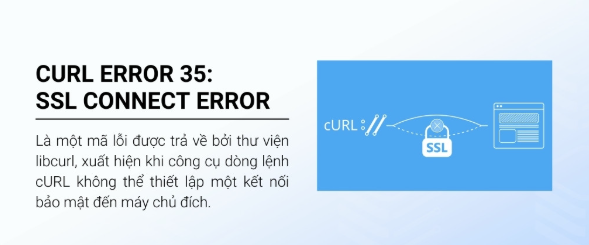 curl error 35, SSL Connect Error, HTTPS 
