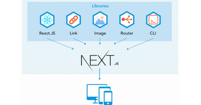 React, Next.js, SEO 