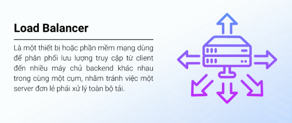 CDN và Load Balancer khác nhau thế nào? Khi nào nên dùng từng giải pháp? Load Balancer, CDN, request backend