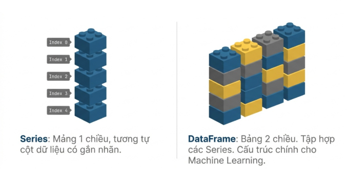 Pandas, Python,  thư viện mã nguồn mở trong Python