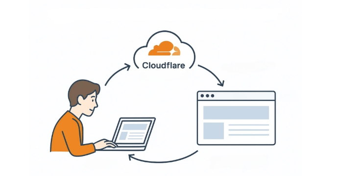Cloudflare, Cloudflare Speed Brain