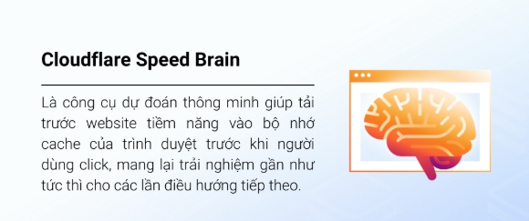 Cloudflare Speed Brain, website, Cloudflare 