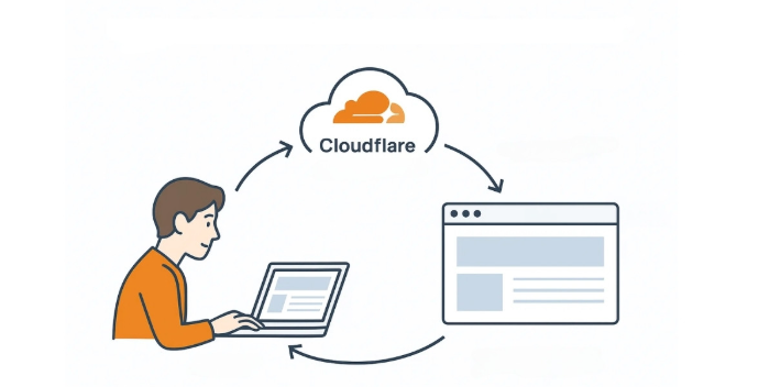Cloudflare Speed Brain, website, Cloudflare 