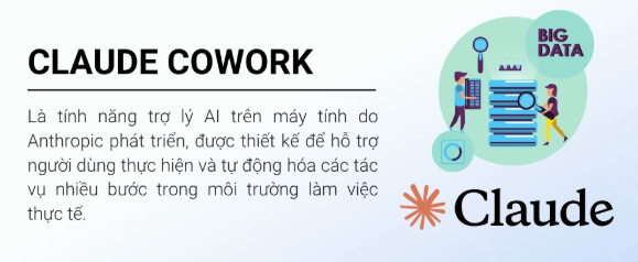 Claude Cowork là gì? Cách sử dụng Claude Cowork cho người mới Claude Cowork AI