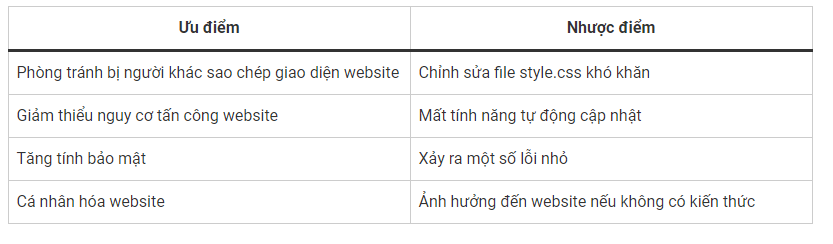 Đổi tên theme WordPress, theme WordPress, Đổi tên theme WordPress  đơn giản