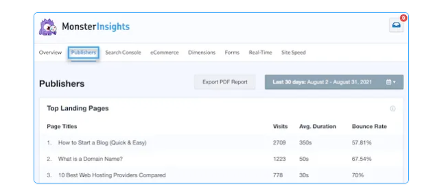 2 cách tìm trang trên WordPress, tìm trang trên WordPress, 2 cách tìm trang WordPress