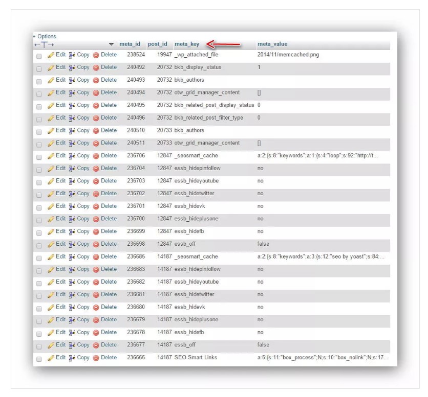 Làm sạch database WordPress, Tối ưu hiệu suất WordPress, Cải thiện tốc độ trang