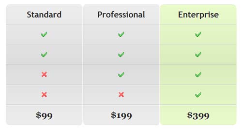 css tips, css3, table, thiet ke web, thu thuat css