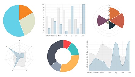 bieu do, Chart, Javascript,thu thuat javascript, javascript tips