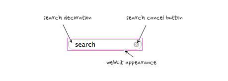 css tips, search form, thu thuat css, mo rong form, css