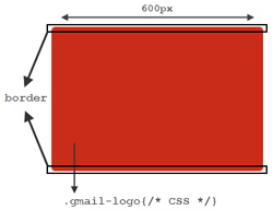 css3, gmail logo, logo, thu thuat css, tự học css3