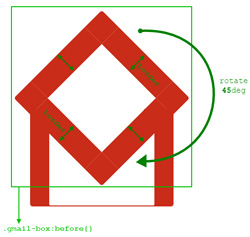 css3, gmail logo, logo, thu thuat css, tự học css3