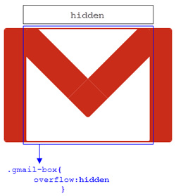 css3, gmail logo, logo, thu thuat css, tự học css3