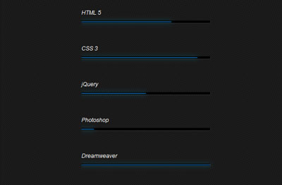 animation, css tips, css3, CSS3 Animation, thu thuat css