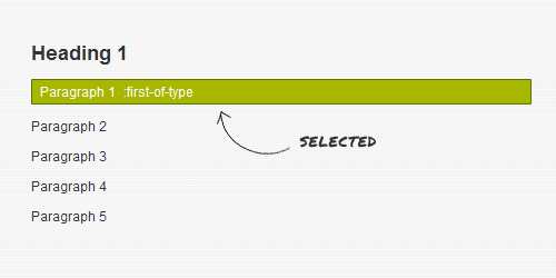 css3, css3 selecto,r CSS3:First-Of-Type, thu thuat css, css3 tips